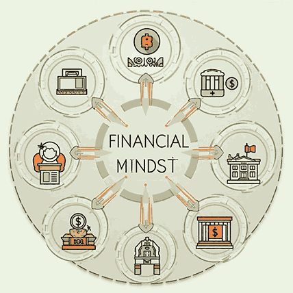 Financial Mindset