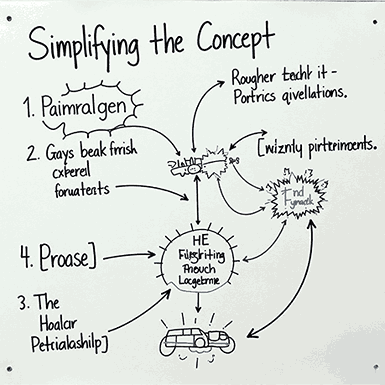 Simplifying the Concept